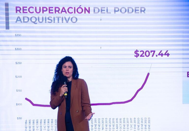 2023 aumentará salario mínimo un 20% en México