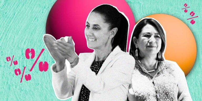 En la primera encuesta de Samuel García, Sheinbaum aumenta a 40 puntos su ventaja sobre Xóchitl Gálvez