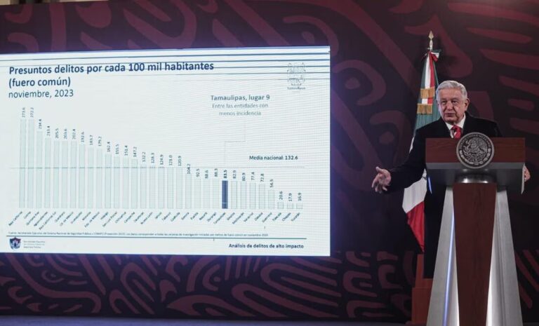 «En el Guadalupe Reyes bajo la violencia» AMLO