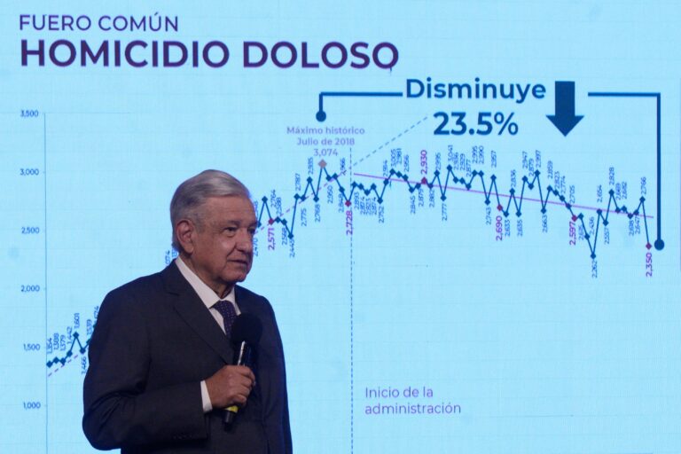 ¡No se preocupen! Homicidios dolosos disminuyeron 2%: AMLO