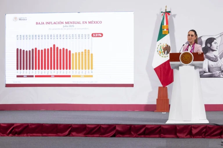 Destaca Sheinbaum baja en inflación: de 4.42% a 3.51% en tres meses